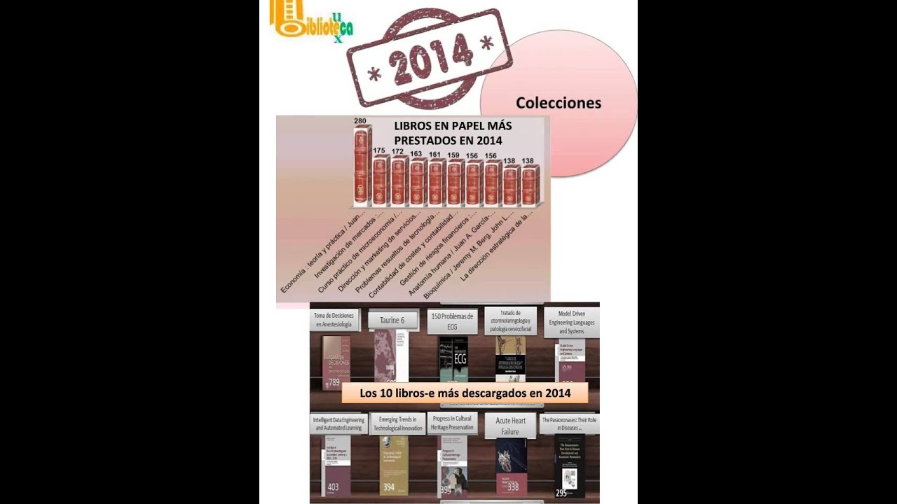 Memoria de geatión 2014: resumen