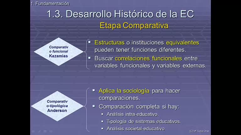 1-3 Recorrido histórico de la Educación Comparada (2ª parte)