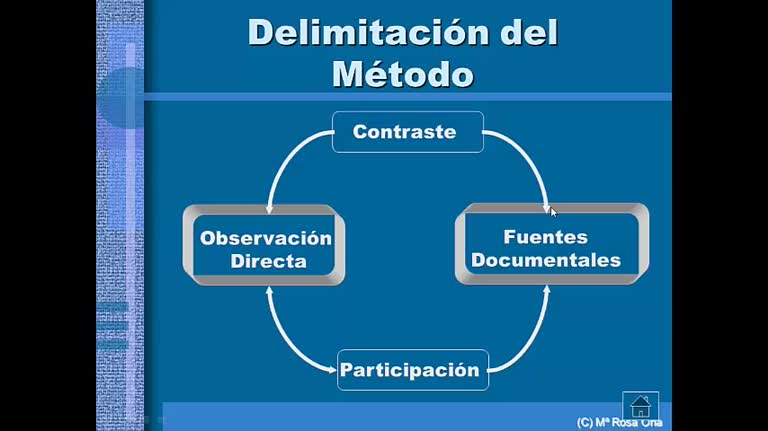 2 Metodología Comparatista_2.2 Fases metodológicas-(Intermedio)