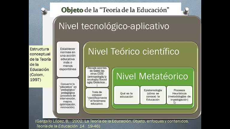 Introducción a la investigación en Teoría de la Educación