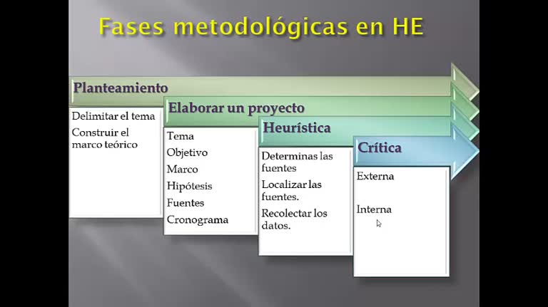 Historia de la Educación - Método y producto