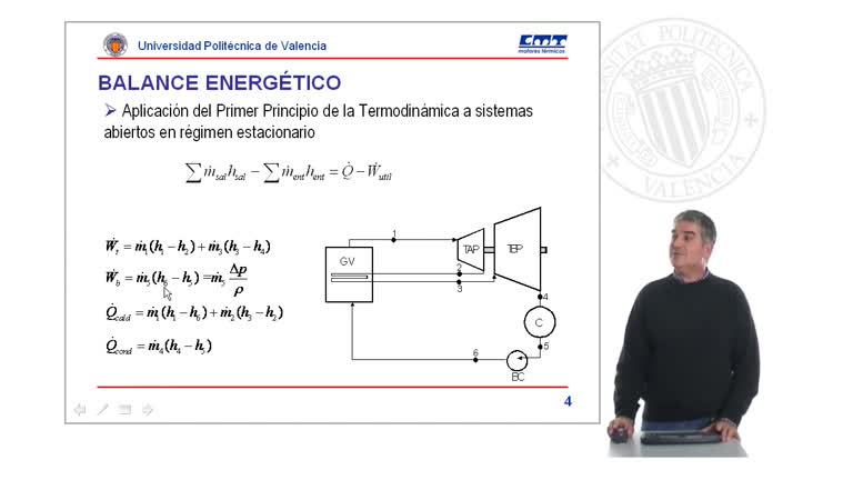 Recursos visuales Tema 2