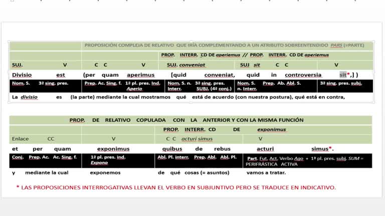 Análisis y traducción de las partes del discurso