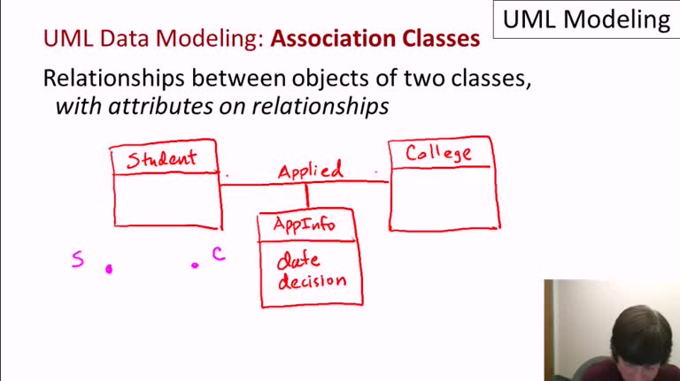 Representación de esquemas conceptuales con UML